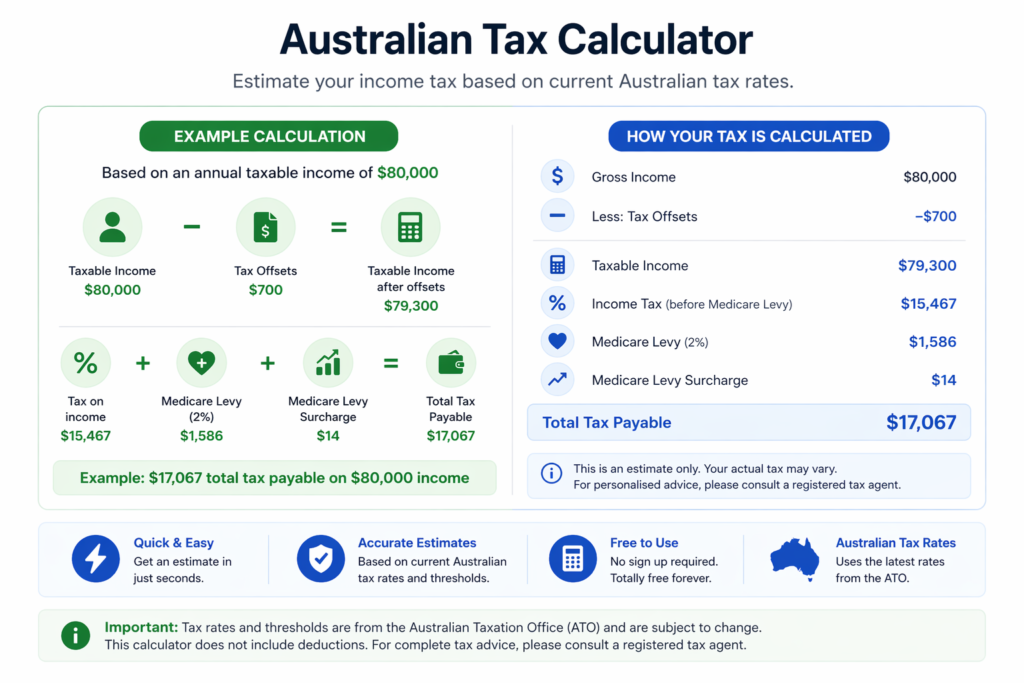 Australian tax calculator example